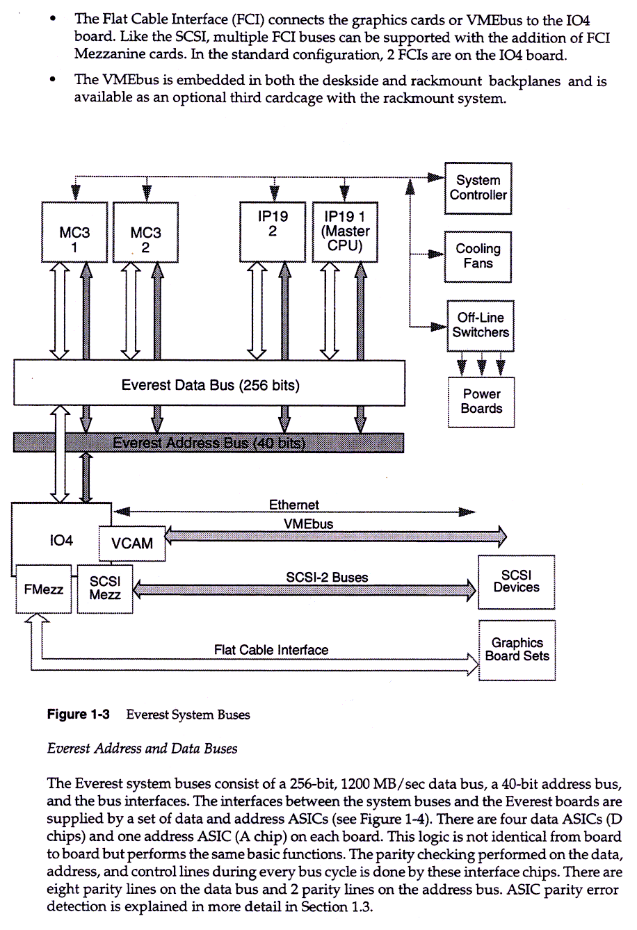 Theory of Operations, 1-4