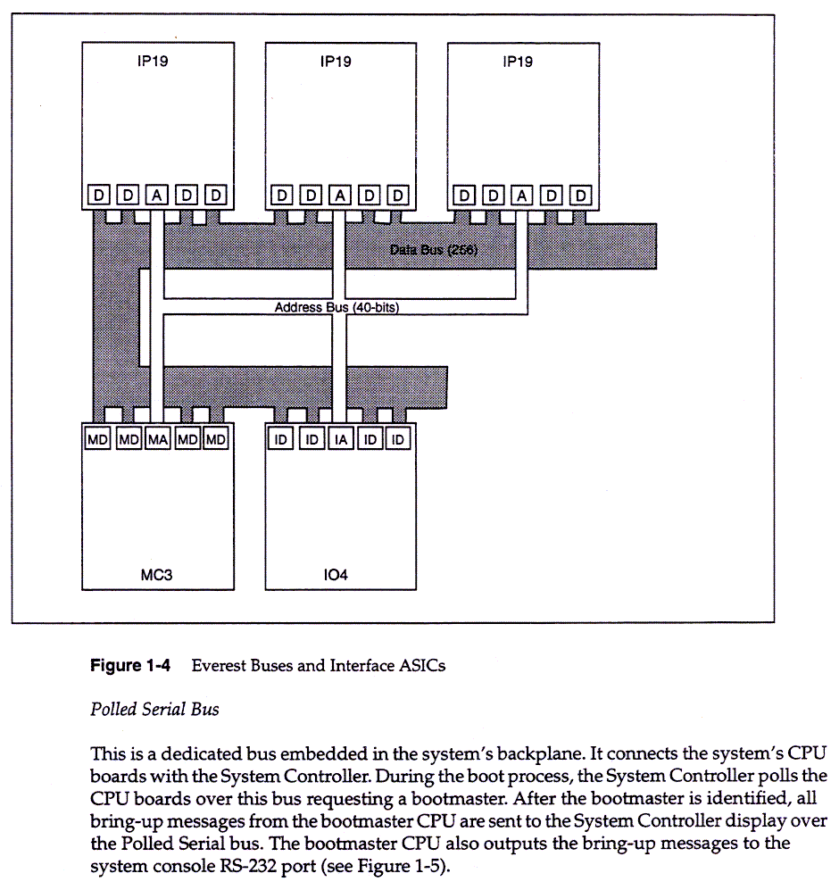 Theory of Operations, 1-5