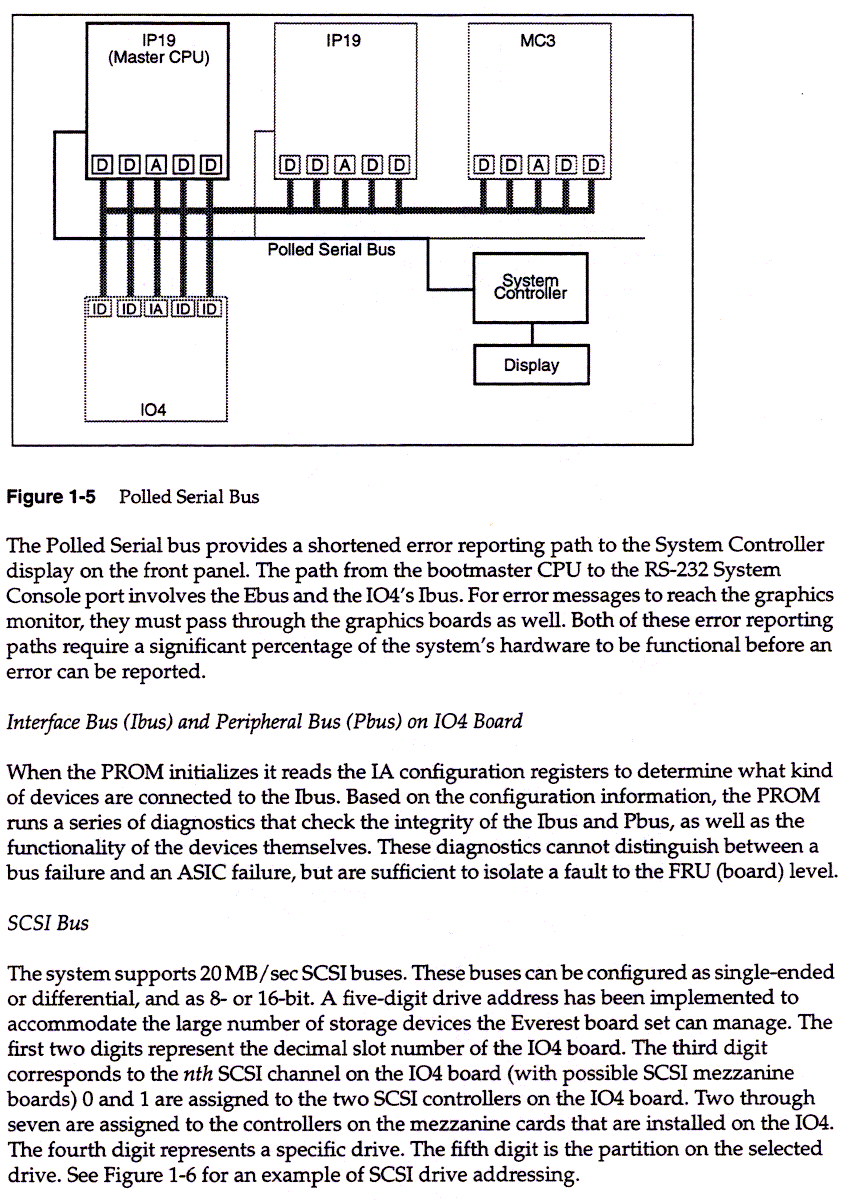 Theory of Operations, 1-6
