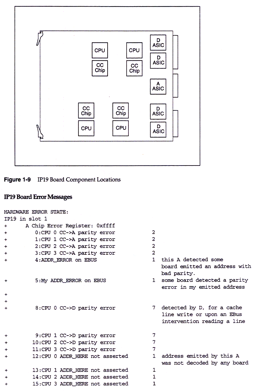 Theory of Operations, 1-11