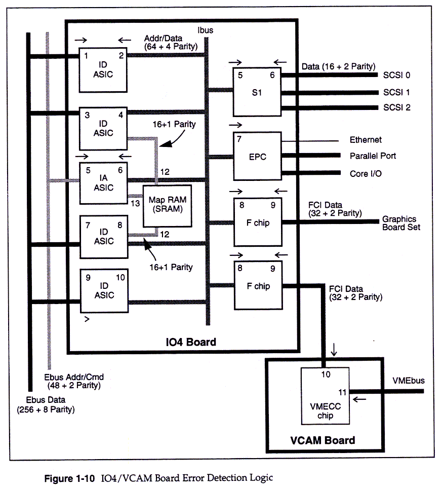 Theory of Operations, 1-13