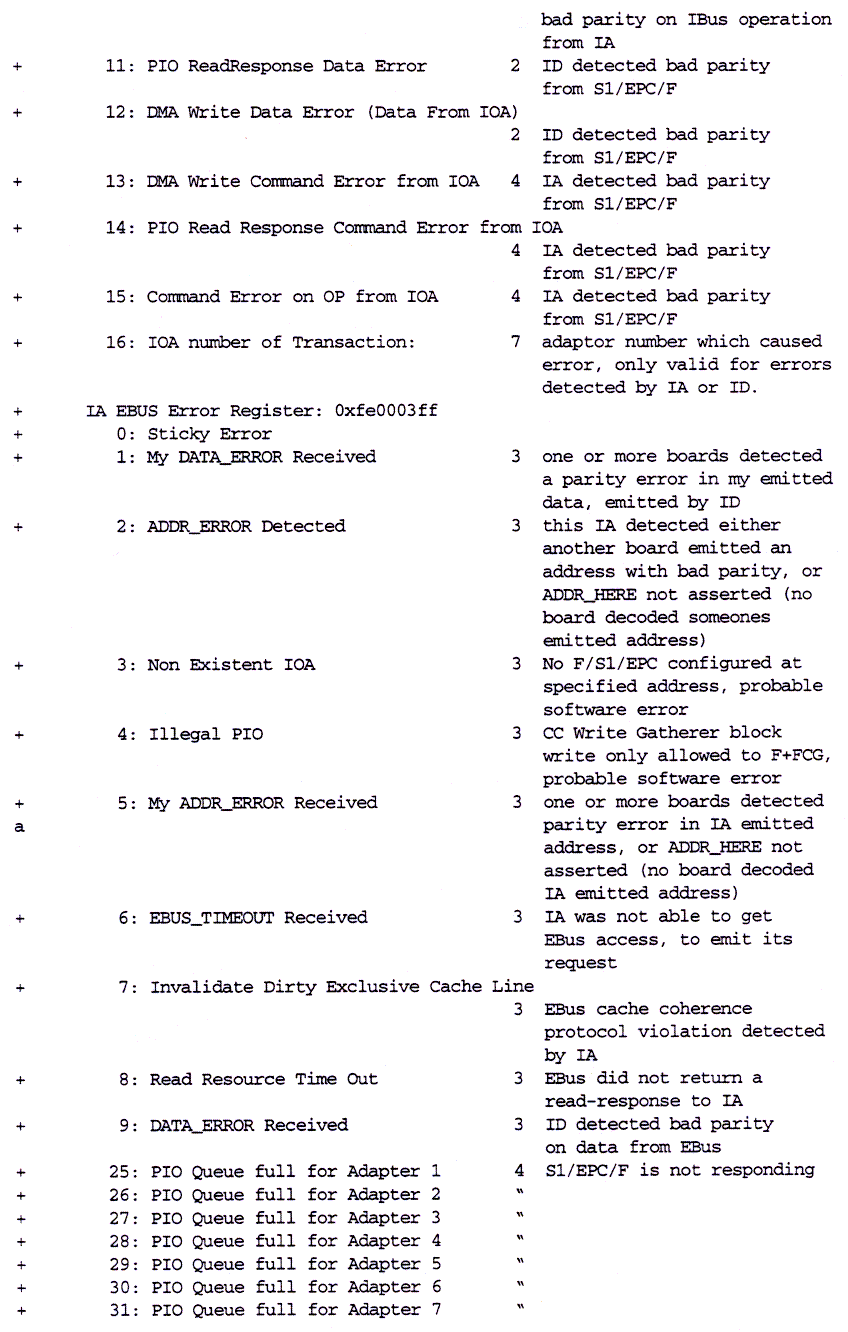 Theory of Operations, 1-15