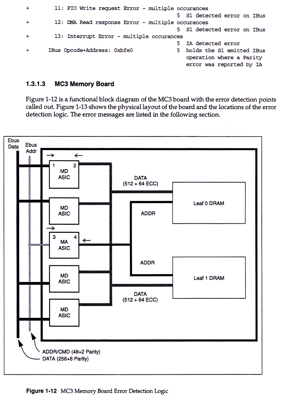 Theory of Operations, 1-19