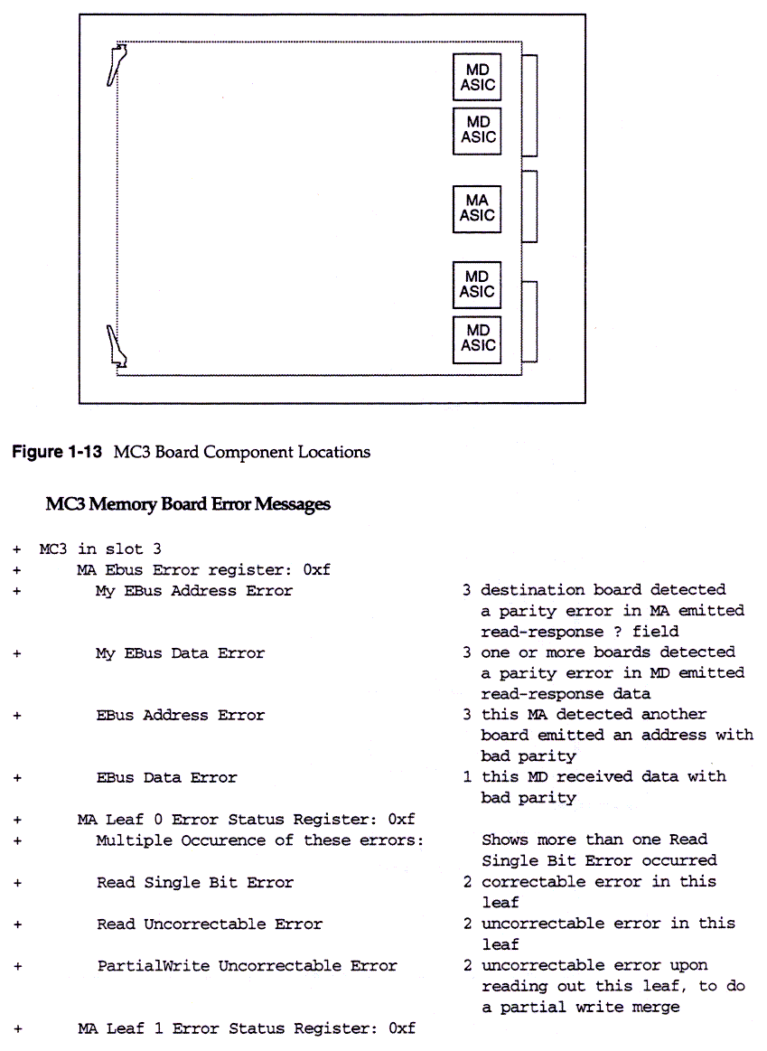 Theory of Operations, 1-20