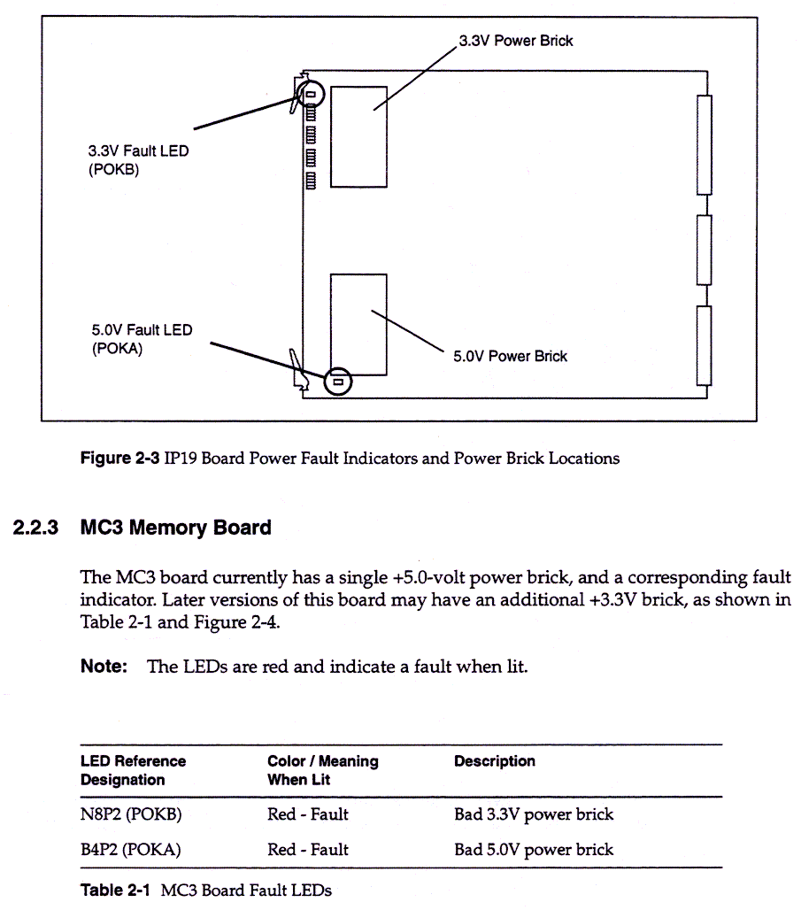 Power Subsystem, 2-4