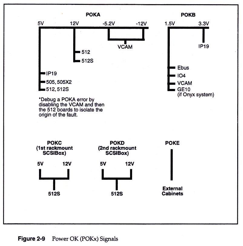 Power Subsystem, 2-10