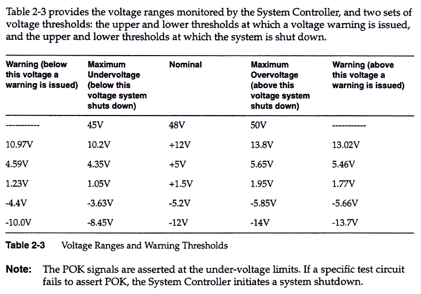 Power Subsystem, 2-16