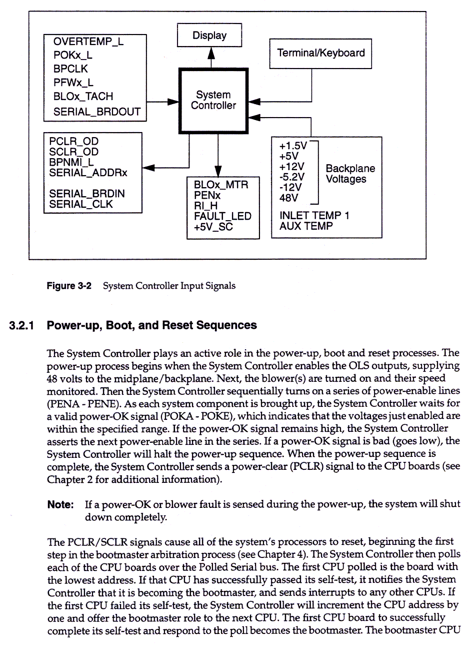 System Controller, 3-3