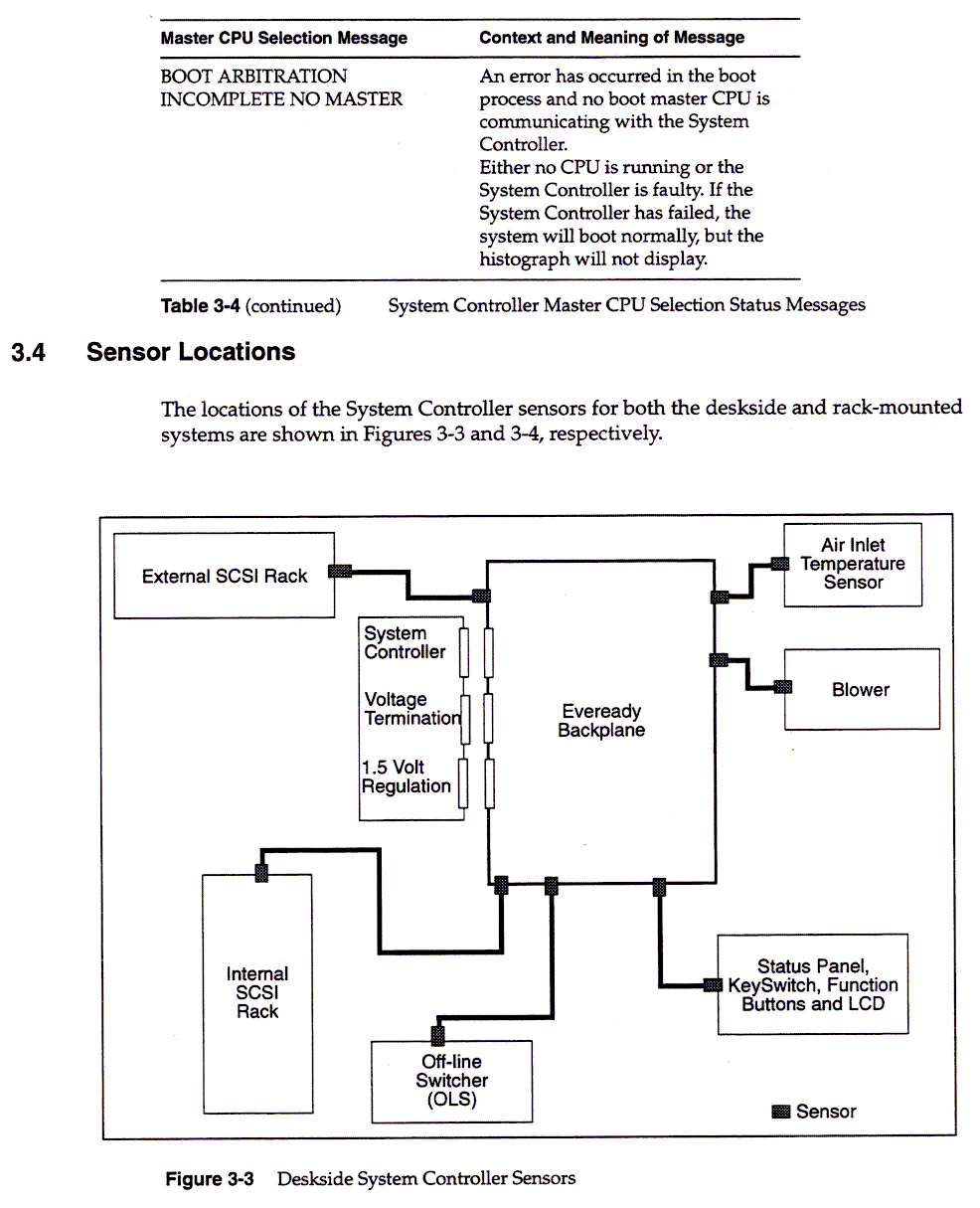 System Controller, 3-10