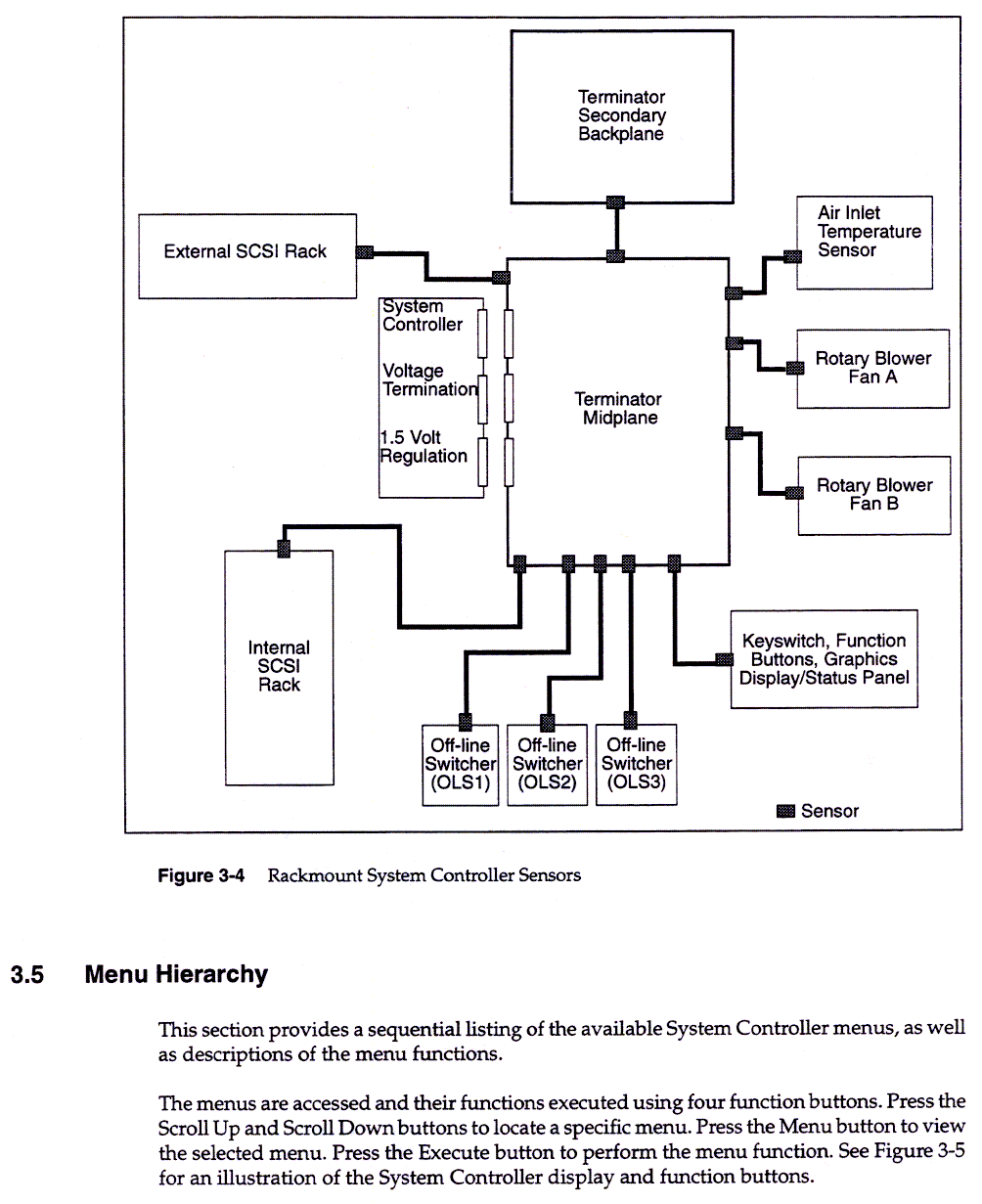 System Controller, 3-11