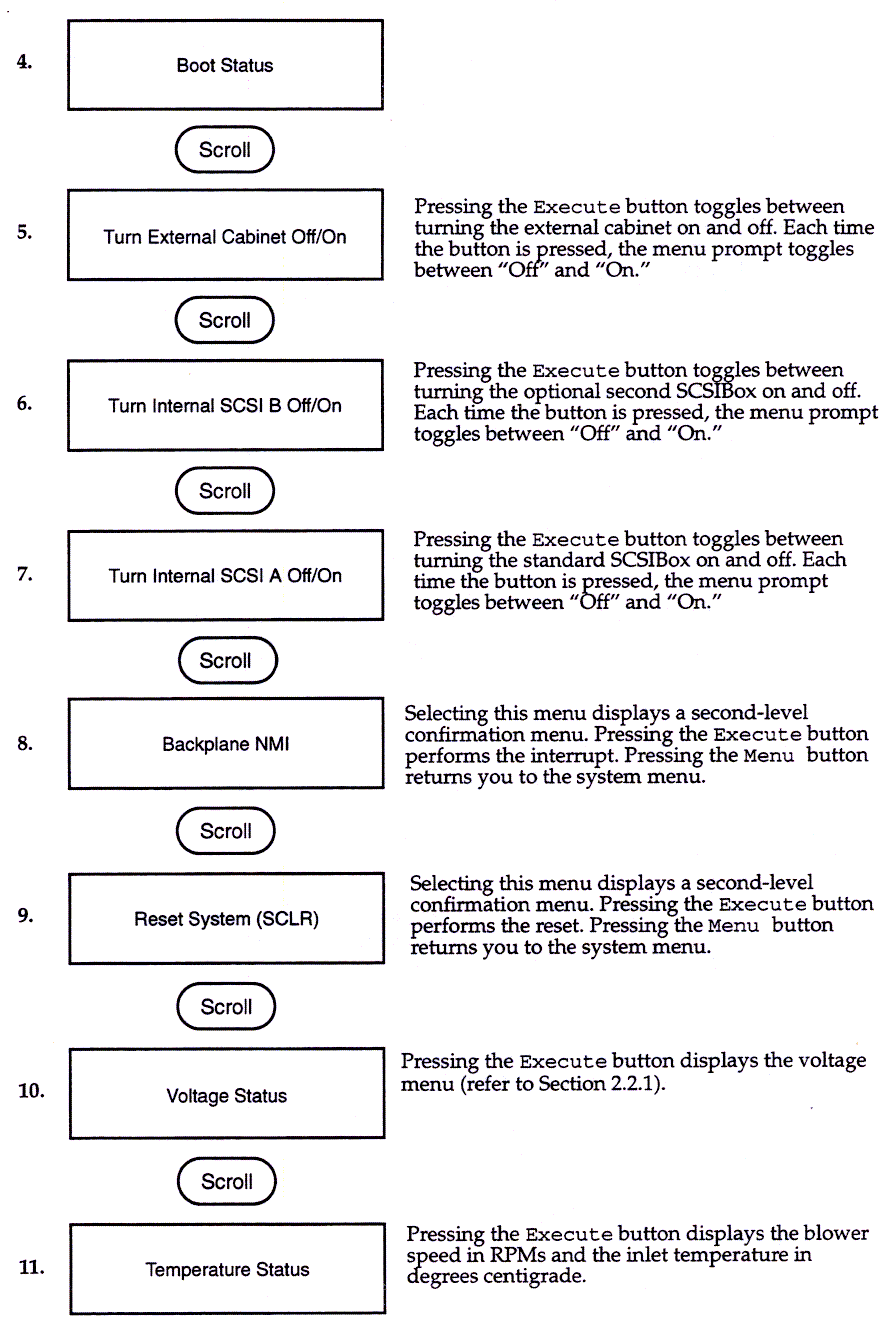 System Controller, 3-14