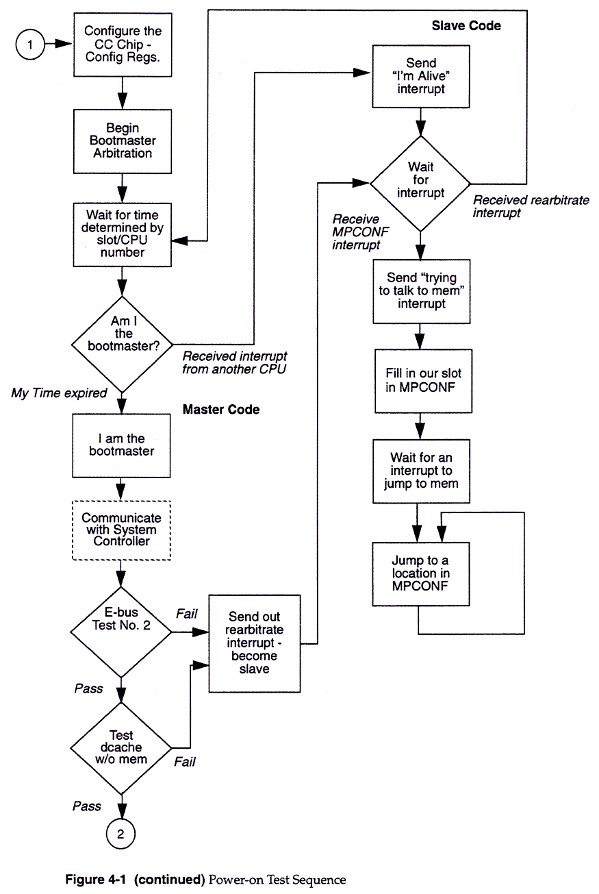 PROM Monitor, 4-2