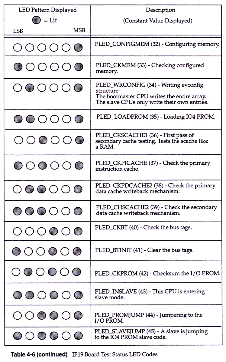 PROM Monitor, 4-17