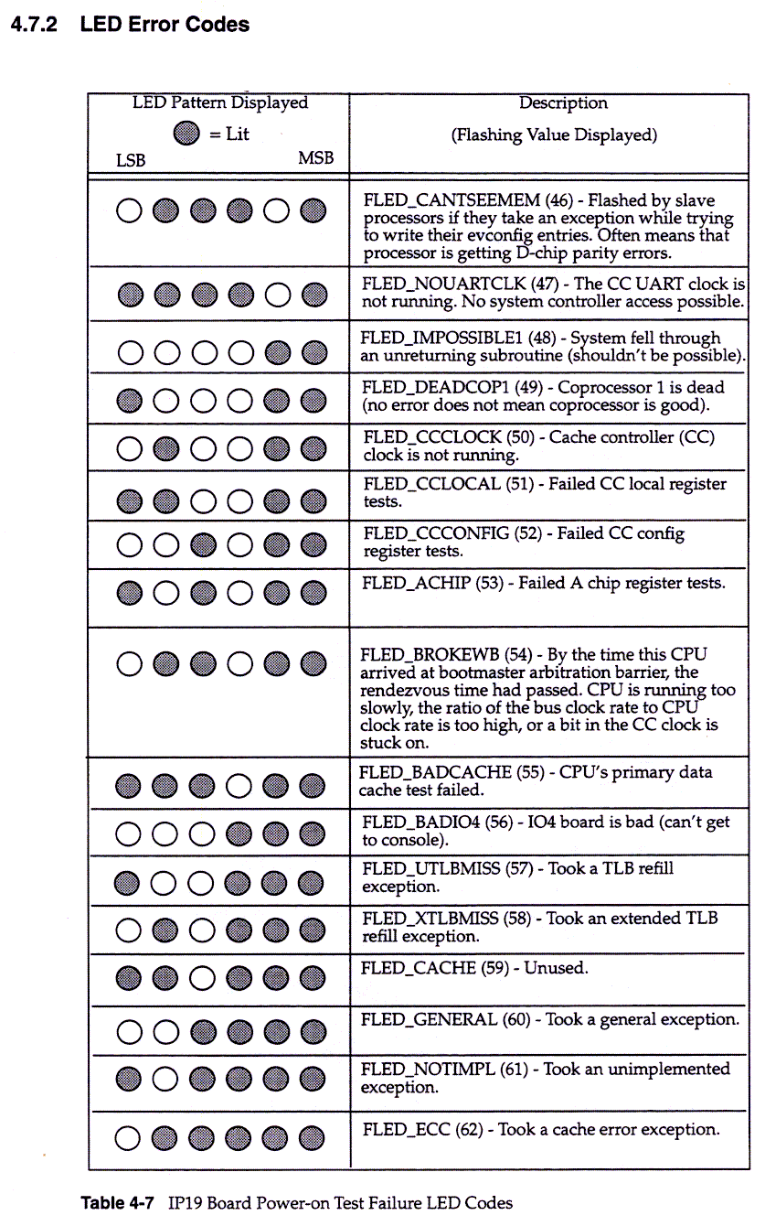 PROM Monitor, 4-18