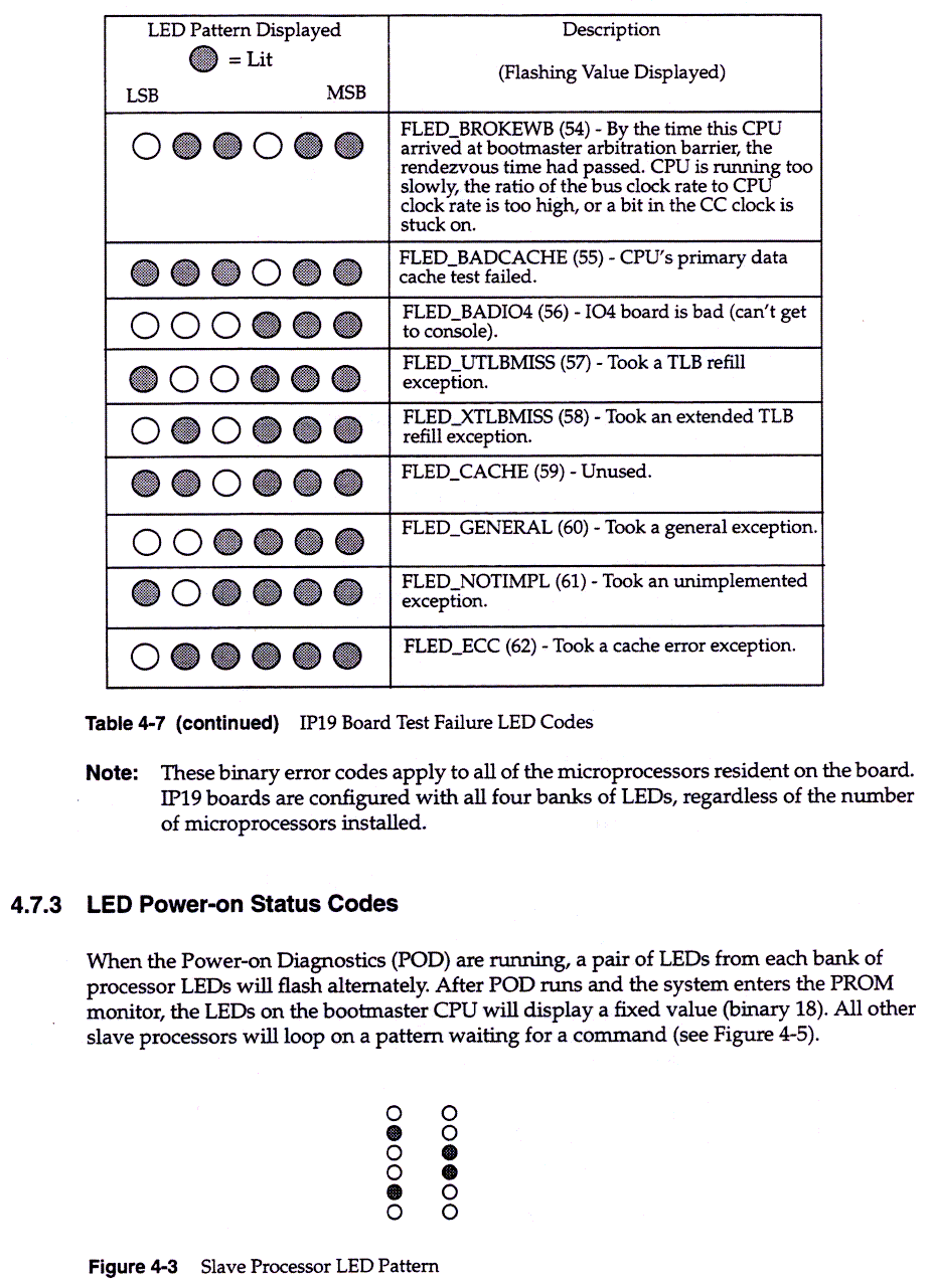 PROM Monitor, 4-19