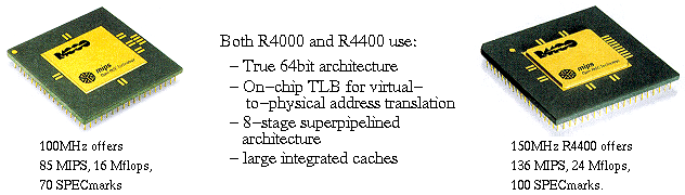 [R4000 and R4400 CPUs]