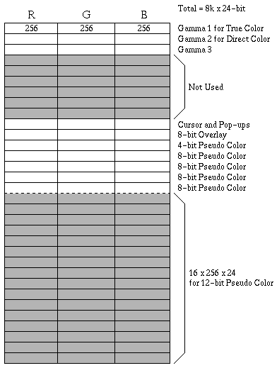 [CMAP RAM Organisation]