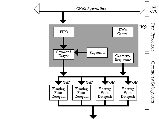 [XZ Graphics Block Diagram; Top]