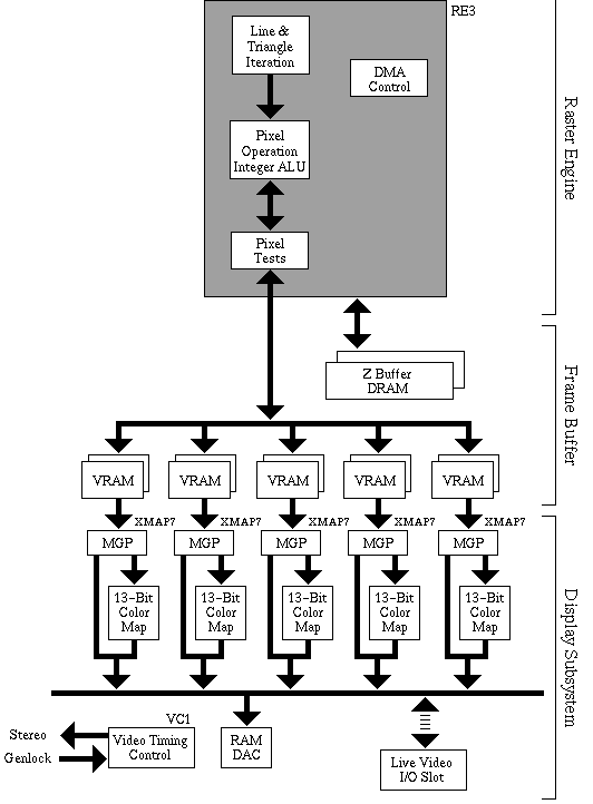[XZ Graphics Block Diagram; Bottom]