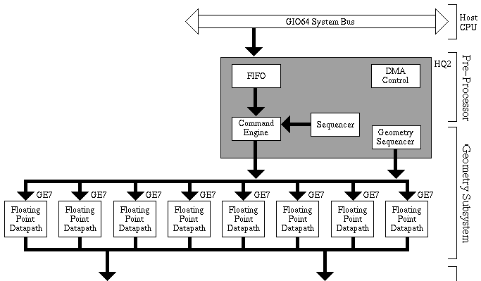 [Extreme Graphics Block Diagram; Top]