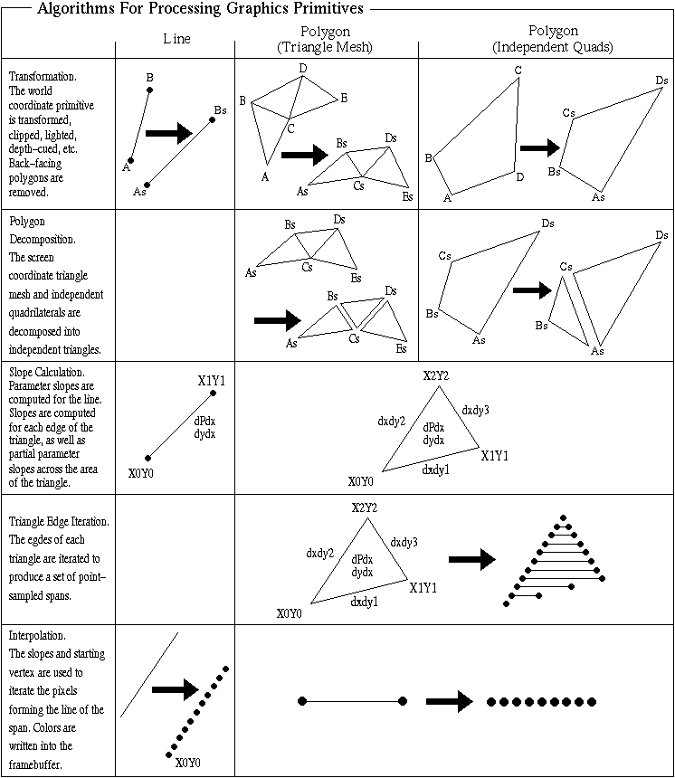 [Algorithms for Processing Graphics Functions]