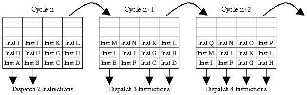 [Fig 17: R8000 Instruction Dispatch]