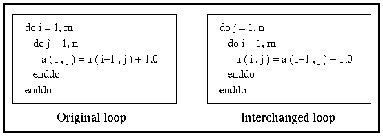 [Loop Comparison]