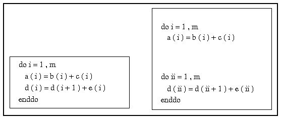 [Loop Distribution]