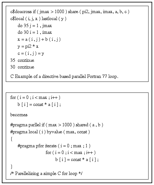 [Fortran and C Parallelization Examples]
