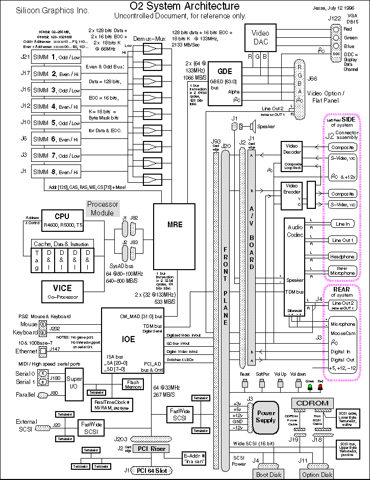 [Detailed O2 Block Diagram]