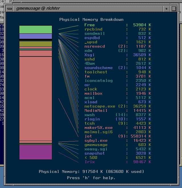 gmemusage showing 512MB RAM kit in use