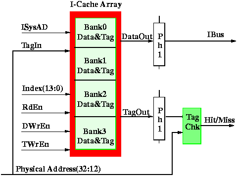 [I-Cache Diagram]