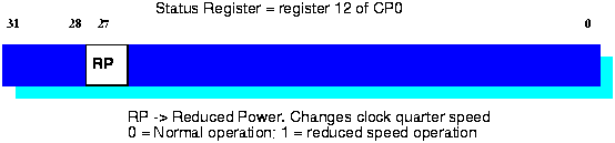 [CP0 Status Register]