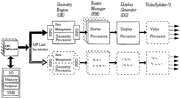 Diagram of RealityEngine System Architecture