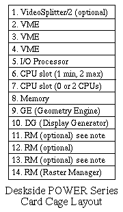 Deskside POWER Series Card Cage Layout