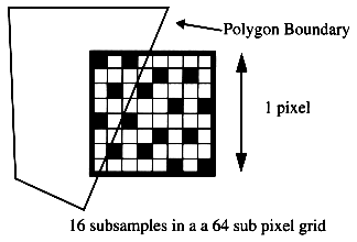 Example Subsample and Subpixel Layout for a Pixel