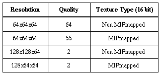 Texture System Capacity