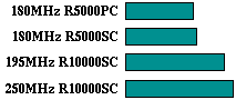 applu comparison graph