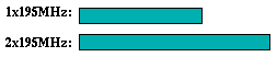 applu comparison graph