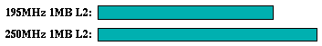 apsi comparison graph