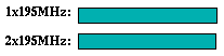 apsi comparison graph