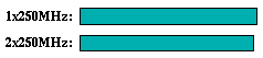 apsi comparison graph