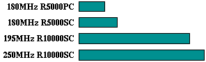 compress comparison graph