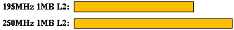 compress comparison graph