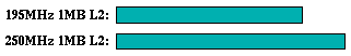 compress comparison graph