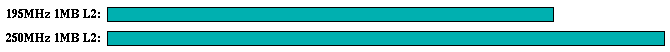 fpppp comparison graph