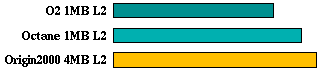 gcc comparison graph