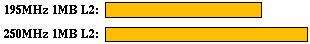 gcc comparison graph