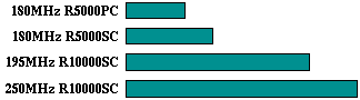 go comparison graph