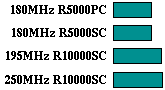 hydro2d comparison graph